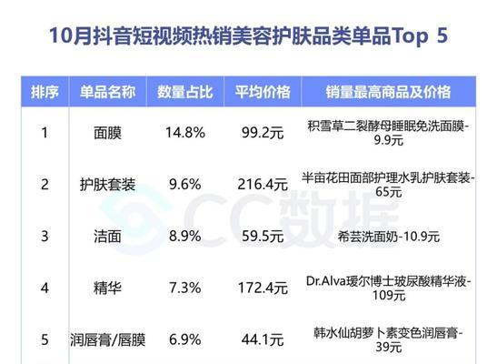 如何申诉抖音商品标题违规？（教你一步一步申诉成功！）