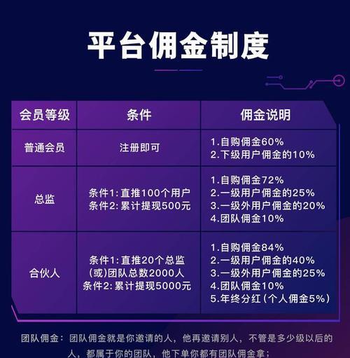 如何在抖音上设置商品打折？（抖音营销的必要性和商品打折的操作流程）