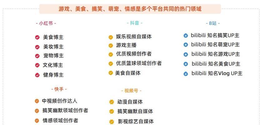 如何在抖音上投放热门广告？（掌握抖音热门算法，让广告效果倍增）