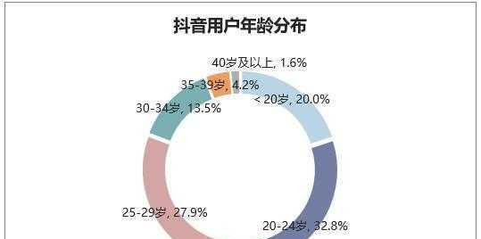 抖音申请热点关联全攻略（从申请条件到注意事项，全方位解析抖音热点关联）