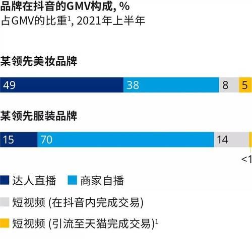 抖音十大禁忌，你是否犯了这些错误？（抖音应用注意事项，做一个合规的用户）