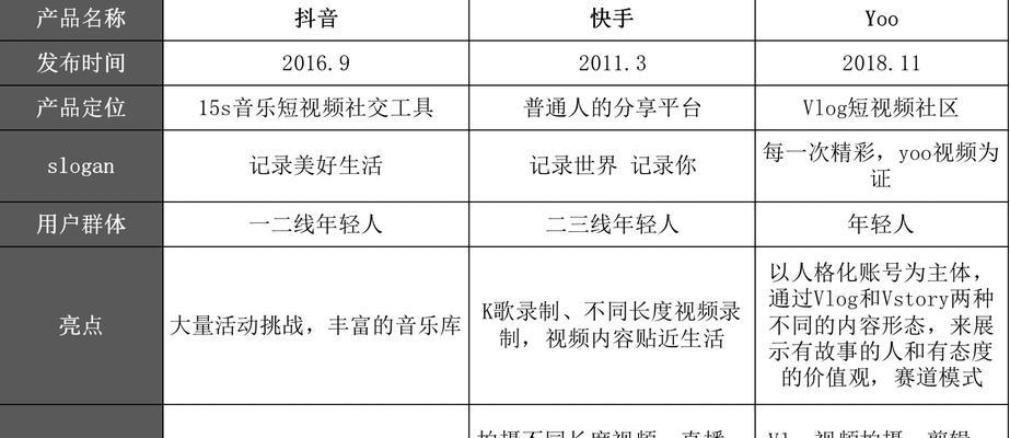 抖音视频挂购物车的条件与要求（解析在抖音上挂购物车的各种前置条件和实现方法）