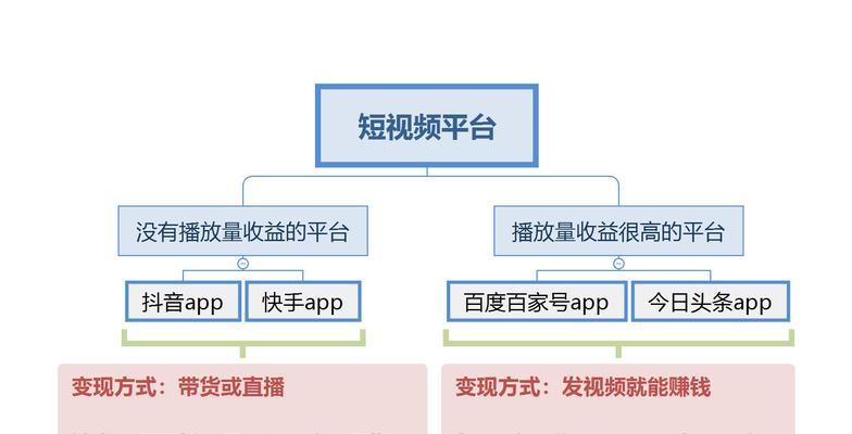 如何查看抖音视频收益？（掌握这个方法，让你轻松了解收益情况！）