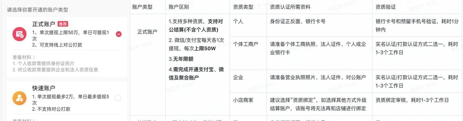 如何开通抖音收款账户（抖音商家开户流程及注意事项）