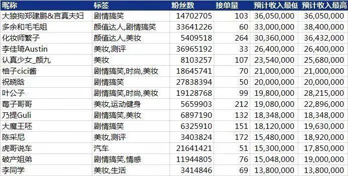 揭秘抖音收入计算方式（了解抖音平台计费规则，合理制定收入预期）