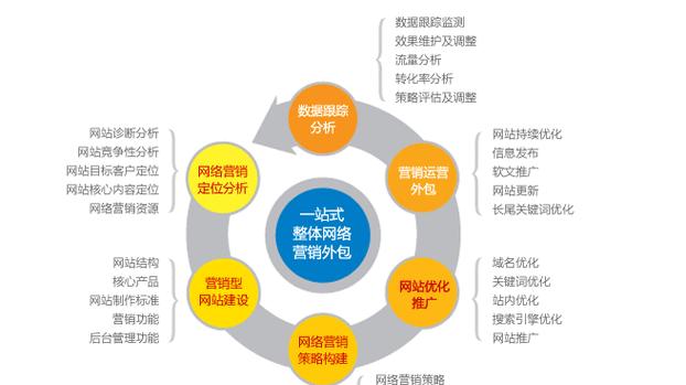 探索博客营销的推广和优化融合（如何实现更有效的博客推广和优化策略）