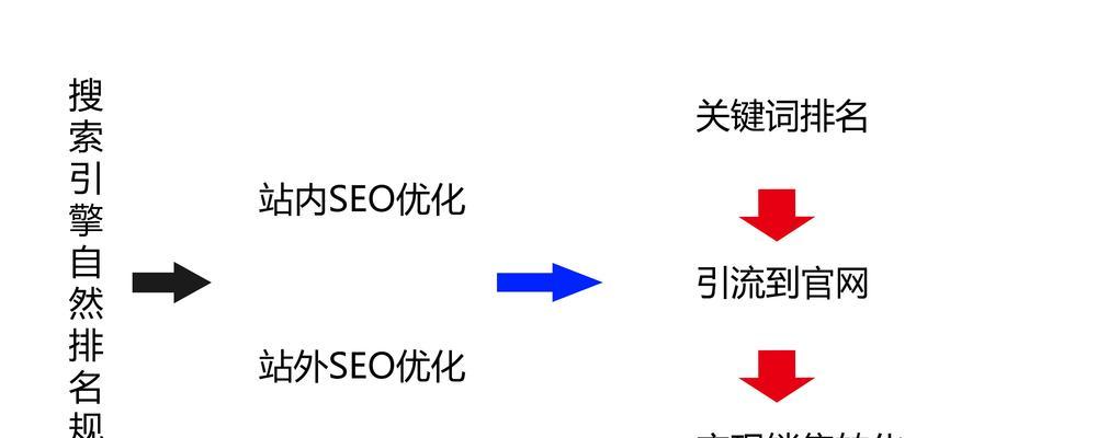 不断摸索搜索引擎优化排名机制（如何提升网站在搜索引擎中的排名）