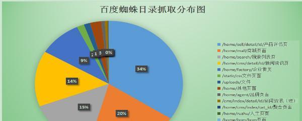 提高网站流量的秘诀——不断增加百度蜘蛛抓取次数（让百度蜘蛛更频繁地爬行你的网站，让流量持续增加）