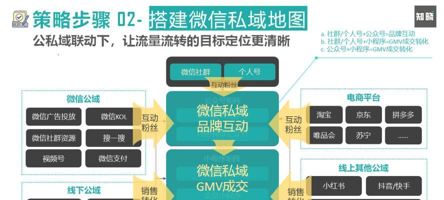 不同网站的运营策略和推广方法