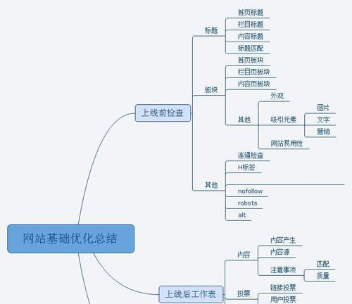 不同网站的运营策略和推广方法