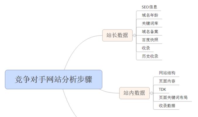 不同月份SEO优化数据分析（探究每个月份对SEO优化的差异）