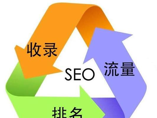 SEO标签优化之常用技巧（优化网站标签，提高搜索引擎排名）