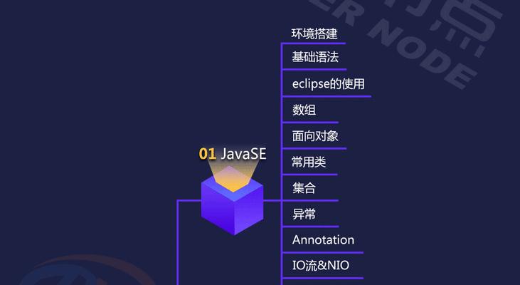 程序员必须掌握SEO知识（优化网站排名，提升用户体验）