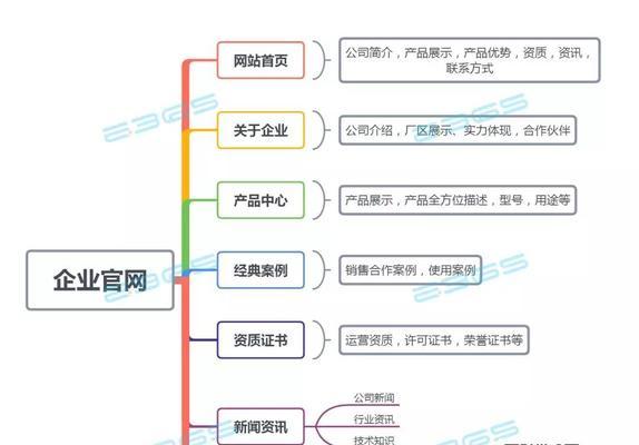 从传统企业到营销型企业，建设营销型网站是关键（传统企业如何通过建设营销型网站实现转型升级？）