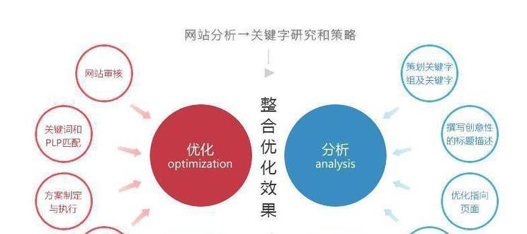 SEO优化实践案例（掌握百度认可的SEO优化实践案例，提升网站排名和流量）