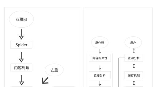 如何分析蜘蛛抓取网站的频率（从哪几个方面入手？）