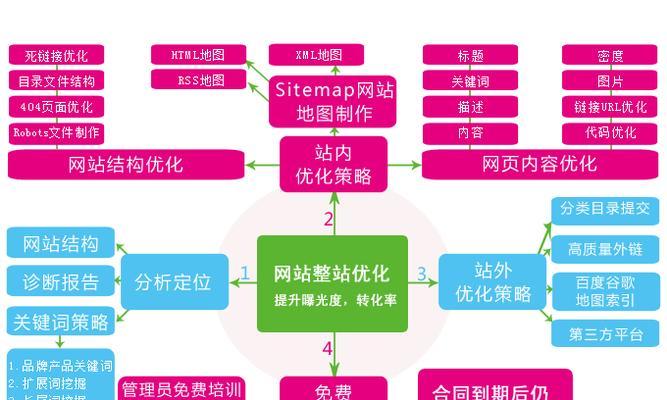 如何分析竞争对手网站（从哪些方面入手，掌握关键要素）