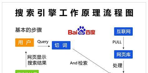 三方面完美体验企业网站的核心价值（探究企业网站在用户、内容和技术三个方面的核心价值）