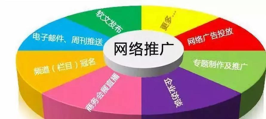 评估企业网站建设成效（从四个细节判断企业网站成功与否）