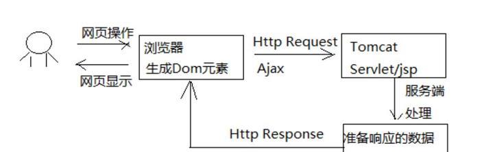 揭秘搜索引擎的原理与应用（从算法到优化，为你解读搜索引擎的全貌）