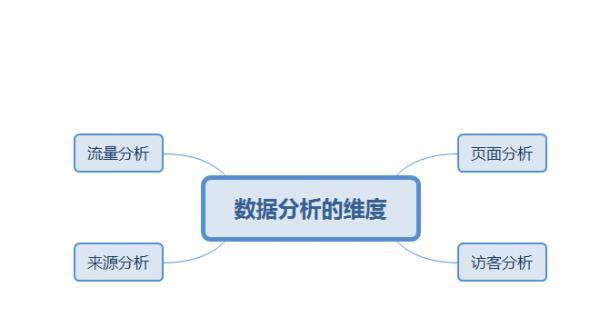 如何通过流量来源分析评估网站推广效果（从数据中寻找答案，优化推广计划）