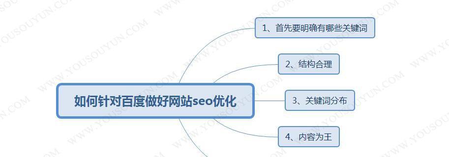 如何从网站结构、内容和用户体验三方面进行SEO优化（实用技巧让你的网站排名更优）