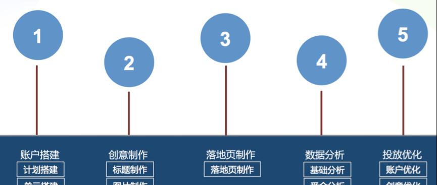 从网站排名到最终订单（三次转化的关键节点分析和优化方法）