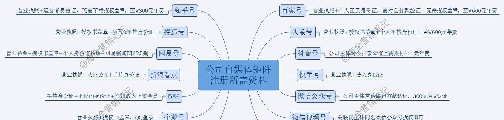 抖音账号认证攻略（如何认证抖音账号为主题）