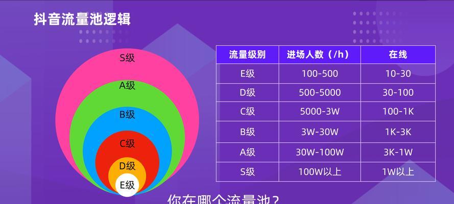 探究抖音直播不推流的原因（分析直播间、网络环境、设备等因素）