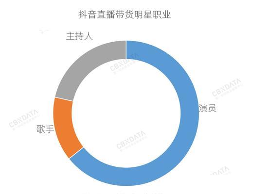 抖音直播带货的货源从哪里来？（探寻抖音直播带货的货源渠道，让你知道带货行业的秘密）