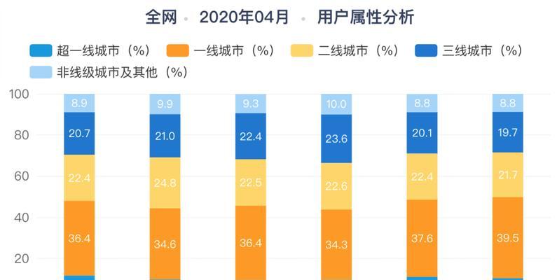 抖音直播带货佣金计算详解（了解抖音直播带货的佣金计算公式及注意事项）