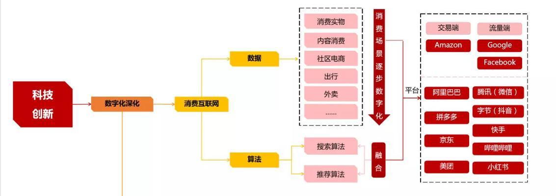 揭秘抖音直播电商大热背后的商机（探索电商新玩法，抖音直播电商如何成为爆款？）