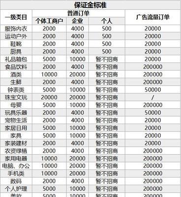 抖音直播电影版权申请指南（从申请流程到版权保护，一文搞定）