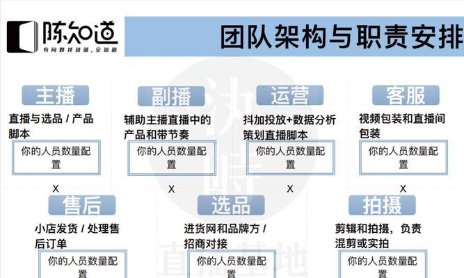 如何解决抖音直播电影版权问题（保护版权，合法直播）