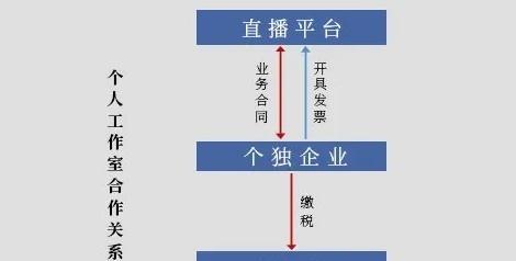 如何解决抖音直播电影版权问题（保护版权，合法直播）