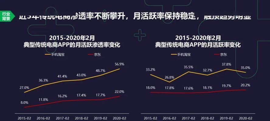 淘宝直播与抖音直播的区别（淘宝直播和抖音直播的特点分析）