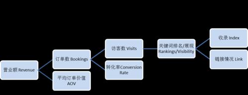 基于用户价值和行业需求的挖掘方法（如何找到用户需要的，提高网站流量）