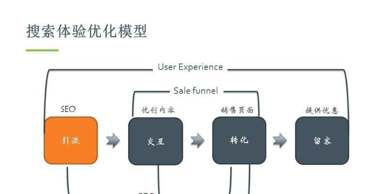 如何实现基于用户体验的SEO优化（提高网站排名的关键是优化用户体验）