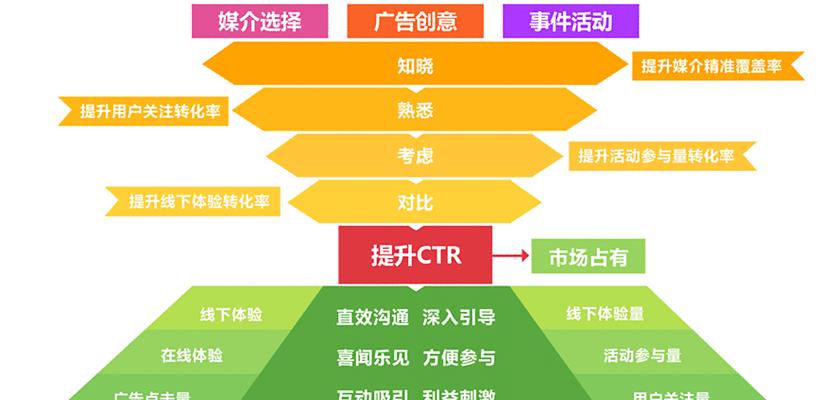 解决搜索引擎反复爬取难题的方法（优化网站架构，提高抓取效率）