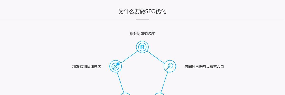 探究济南SEO网页打开慢的原因（分析SEO网页优化不当、服务器质量差等问题）