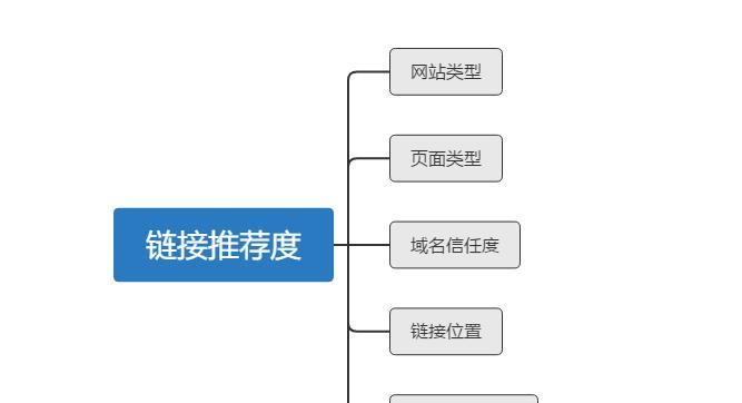 如何高效实现外链建设？（加注高质量外链，让网站排名更上一层楼）