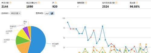 如何计算网站跳出率（掌握正确的公式和方法，提高用户体验）