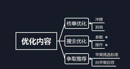 探析网站跳出率忽高忽低的原因（原因分析及解决方案）