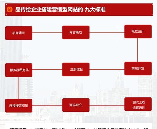 为什么企业需要建设营销型网站（提升企业品牌影响力，实现数字化转型）