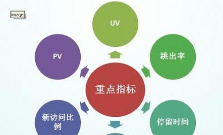 降低闭站维护对SEO影响的七个过程（有效应对网站维护对SEO排名的影响）