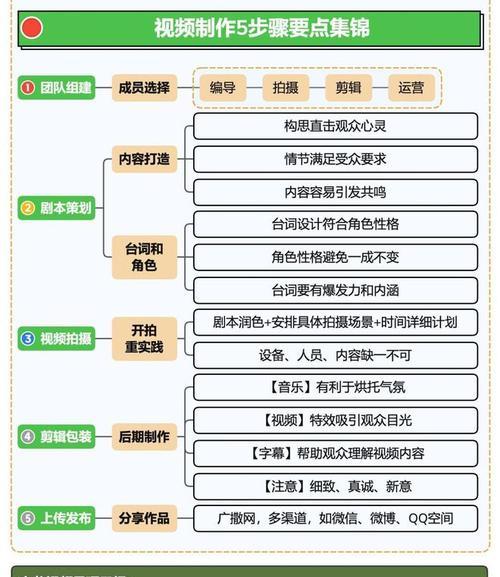 如何优化视频号运营？（15个段落教你打造受欢迎的视频号）