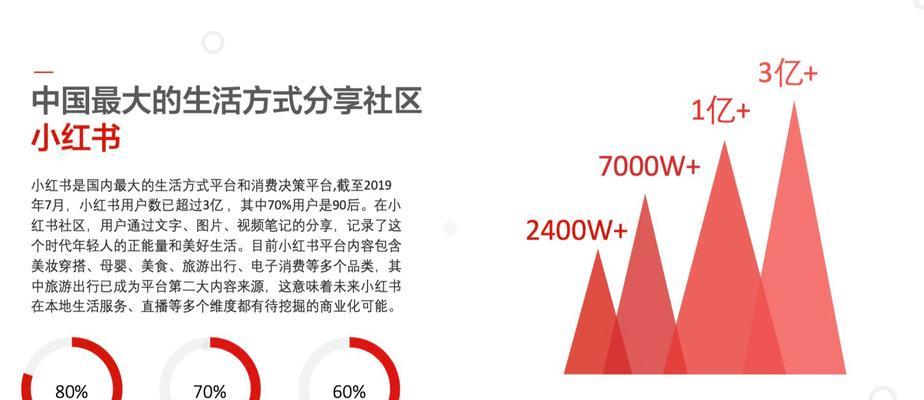 小红书浏览量增加攻略（15个实用方法帮你快速增加小红书浏览量）