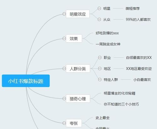 怎样知道小红书上了热门？（小红书热门指南，让你的内容获得更多曝光）