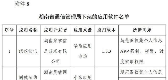 2023快手机构入驻条件、审核周期及机构优势（加入2023快手机构，开启新时代的数字变革）