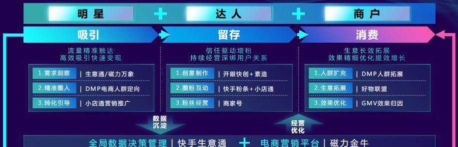 2023年快手电商的兴起与挑战（移动电商平台、社交购物风潮、新零售模式、数据营销优势等）